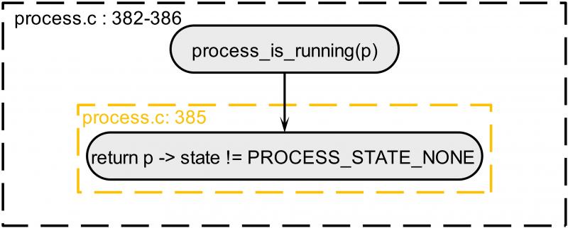 process_run